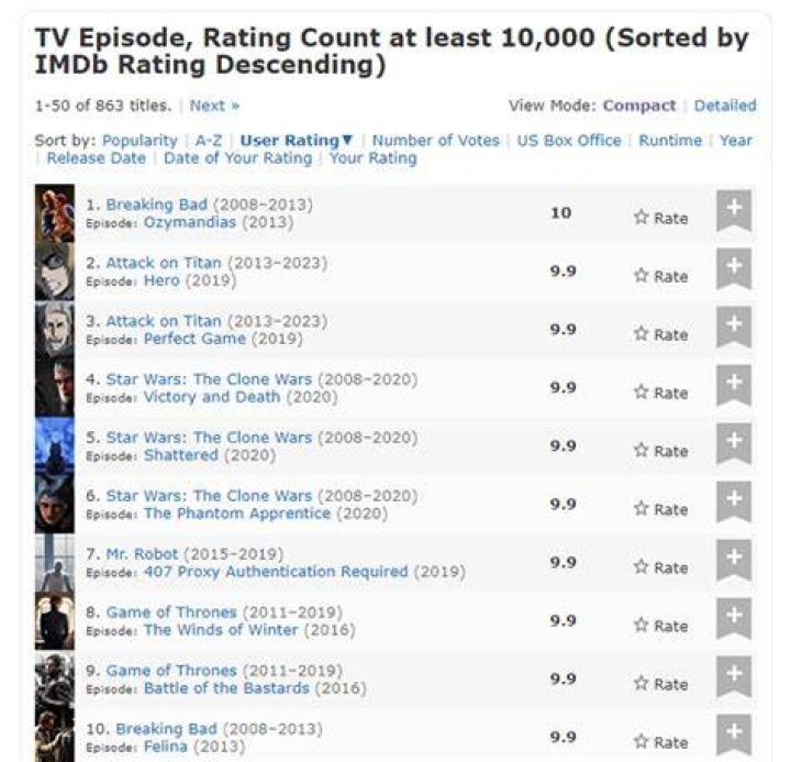 10 Best Episodes So Far (According to IMDB)