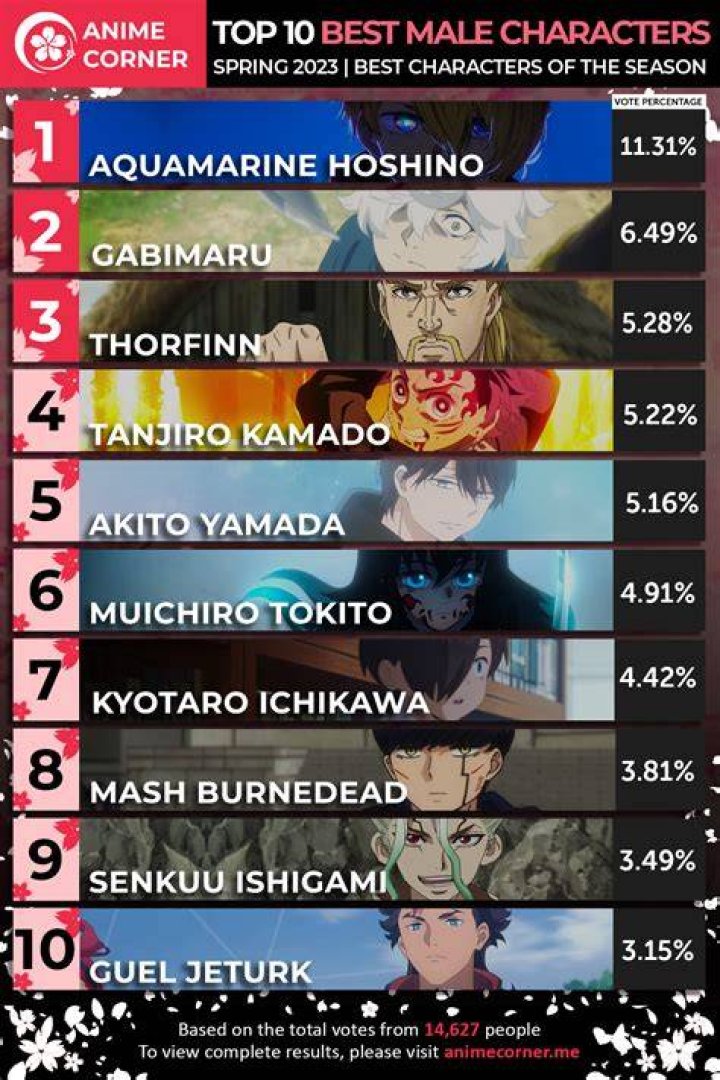 10 Best Male Anime Characters, According To Ranker