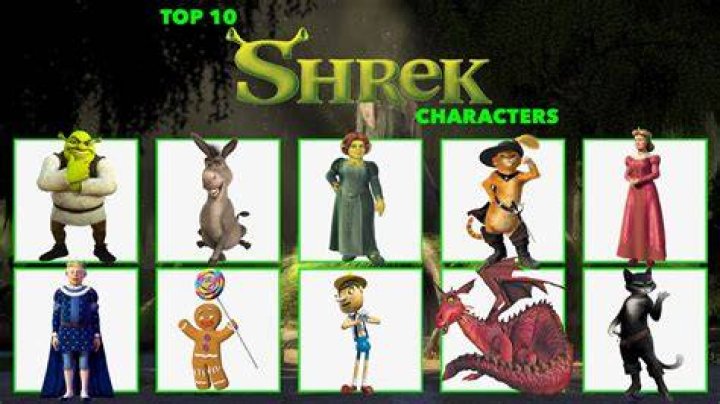 10 Best Shrek Movie Characters