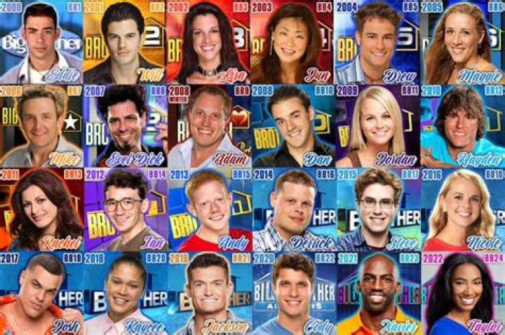 10 Best Winners Of Big Brother