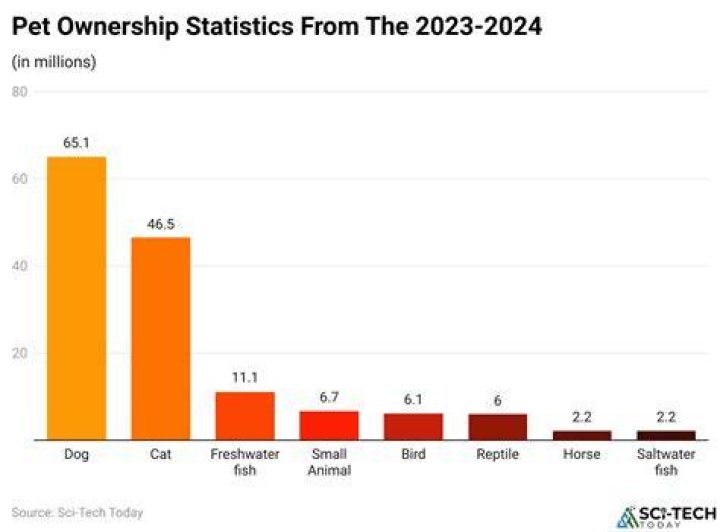10 Canada Pet Ownership Statistics in 2024: Facts & FAQ