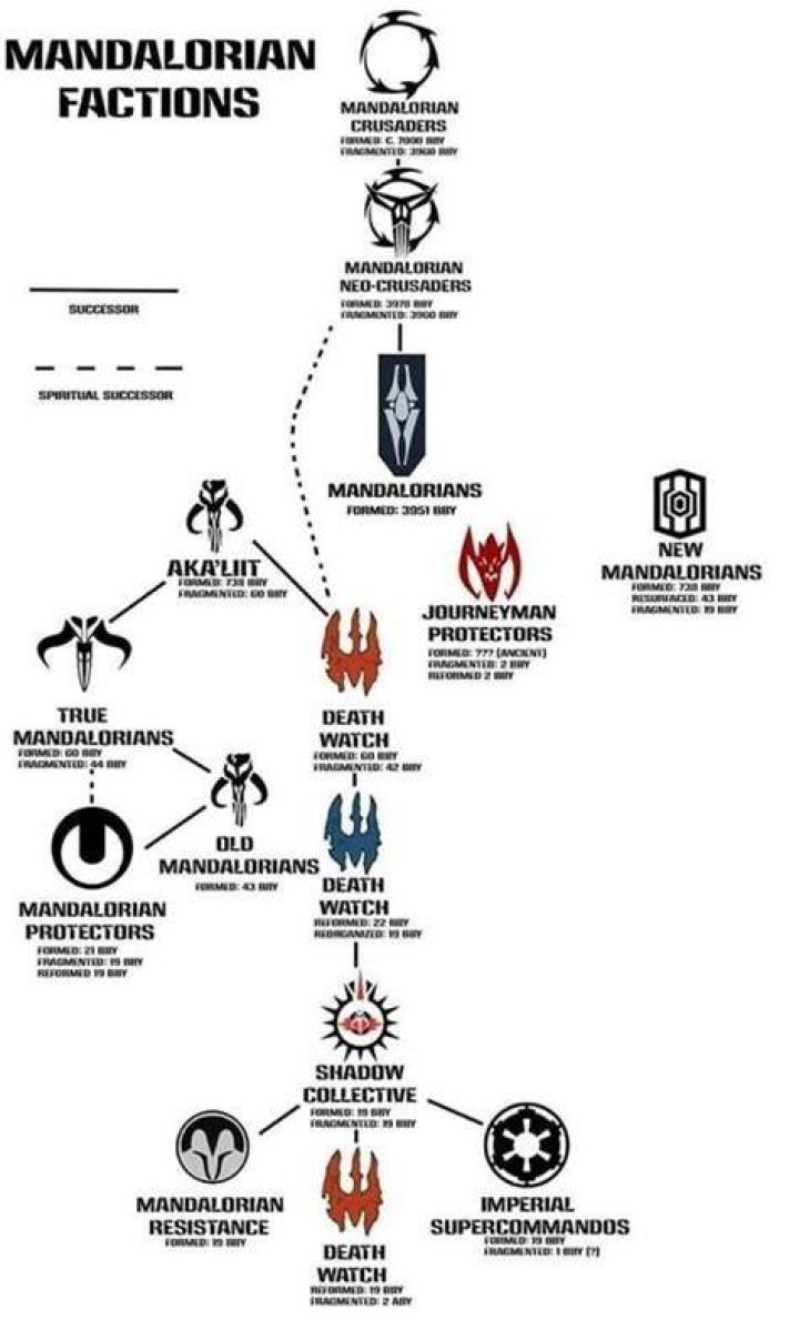 10 Factions That Didn't Help Any Of Its Members