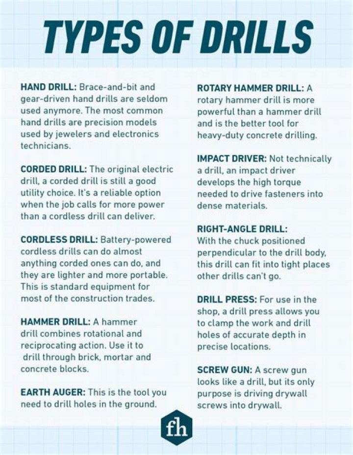 10 Types of Drills and How to Use Them