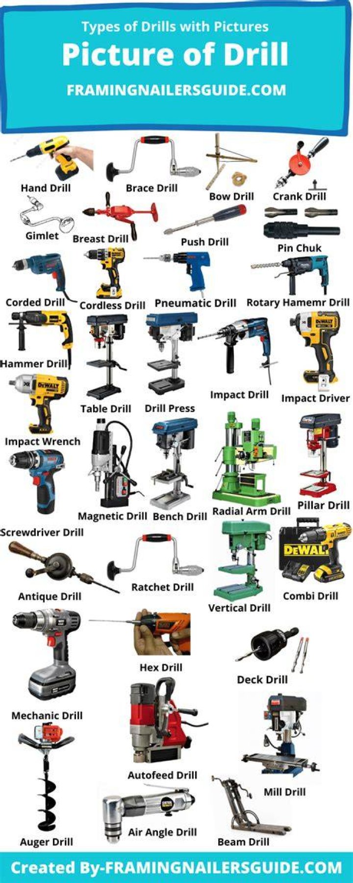 10 Types Of Drills Ecomm Via Amazon.com