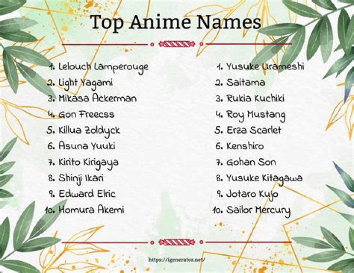 100+ anime names for boys and girls