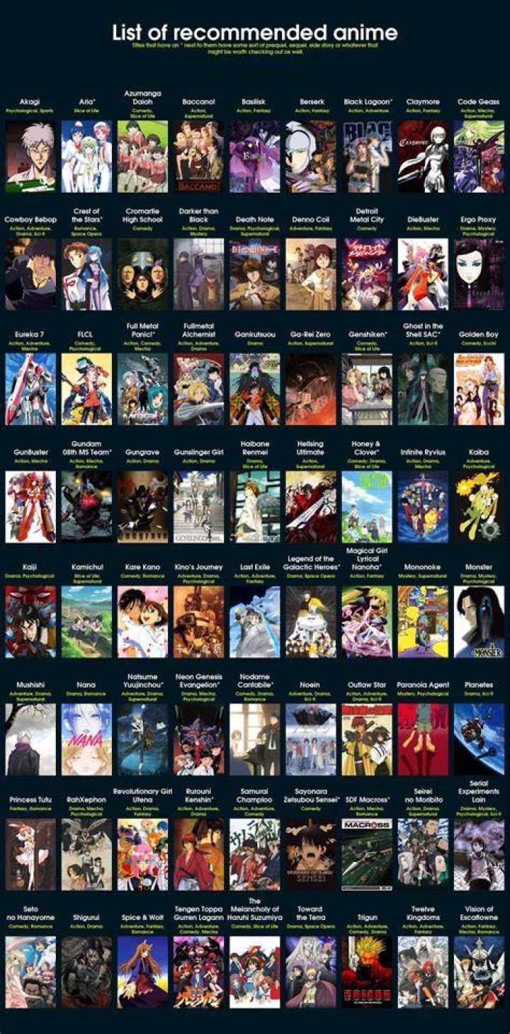 100+ anime names