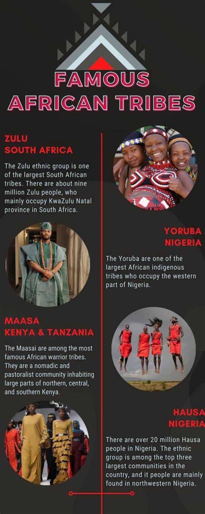 12 Famous African tribes: culture, rituals, map and traditions