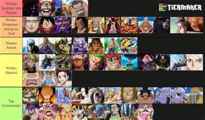 12 Most Powerful Characters, Ranked