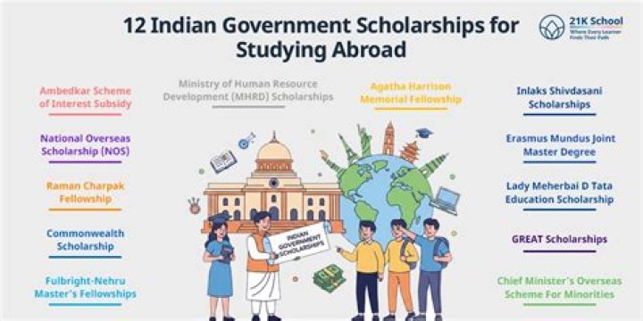 12 Scholarships for Studying Abroad in Europe to Apply fo...