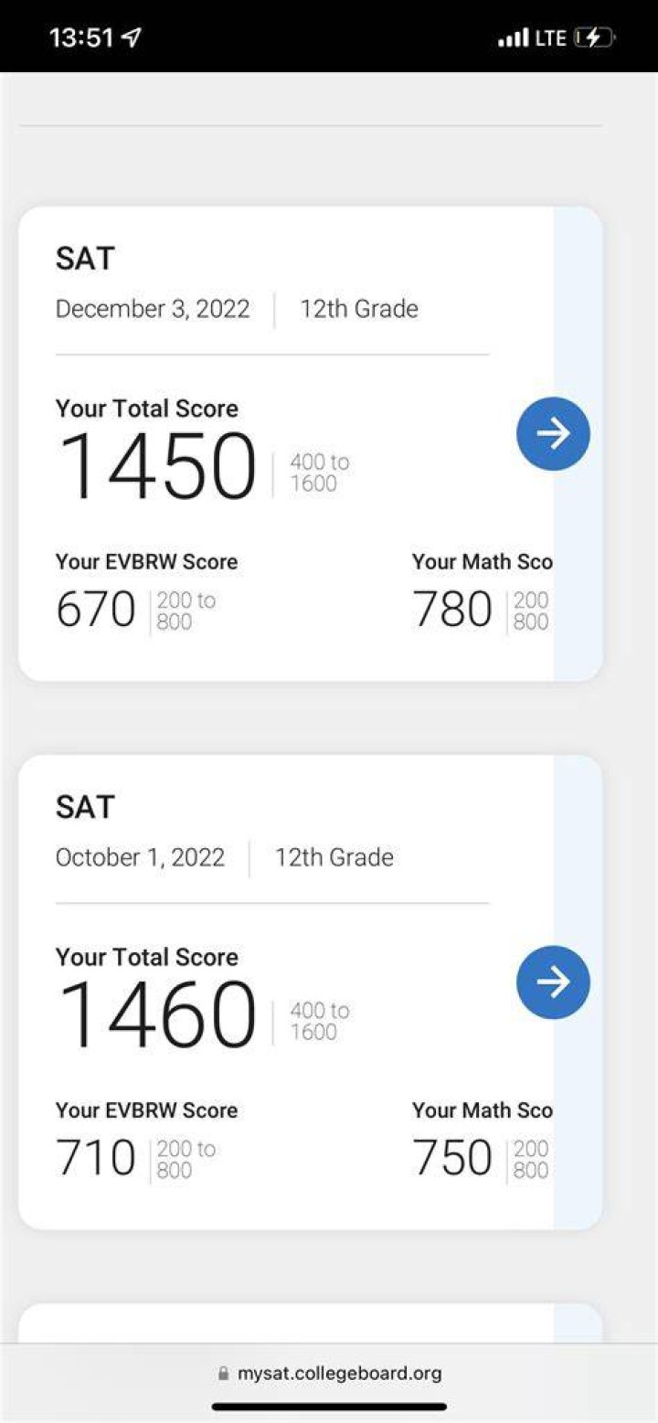1490 Sat Score 2024 Wynny Morena