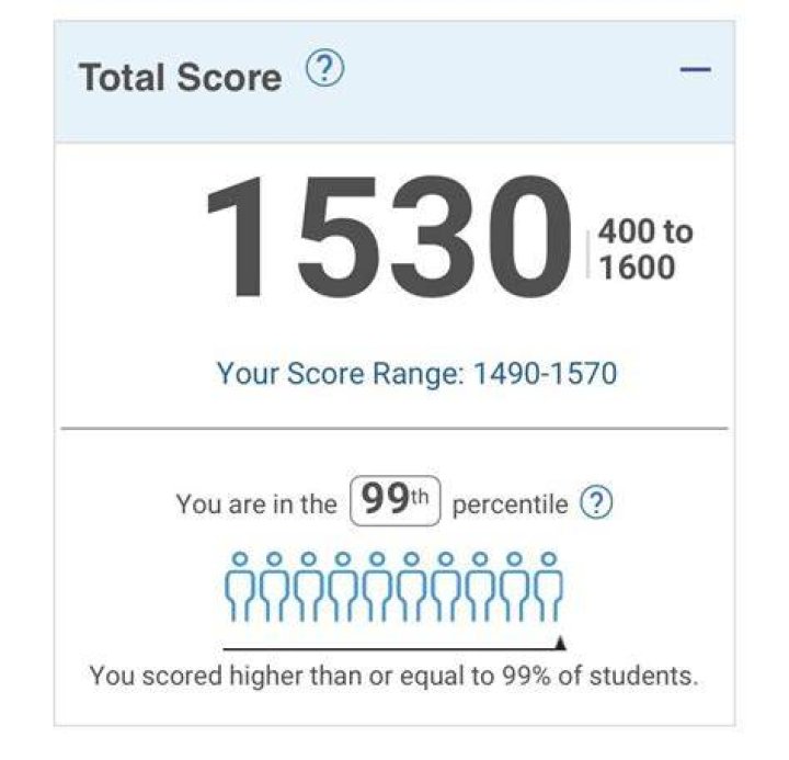 1490 super score r/Sat