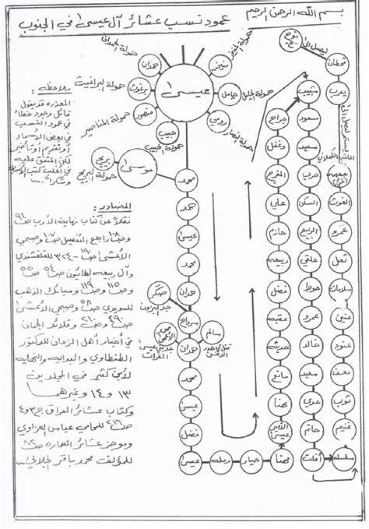 طريقة زراعة شجرة بونسيانا