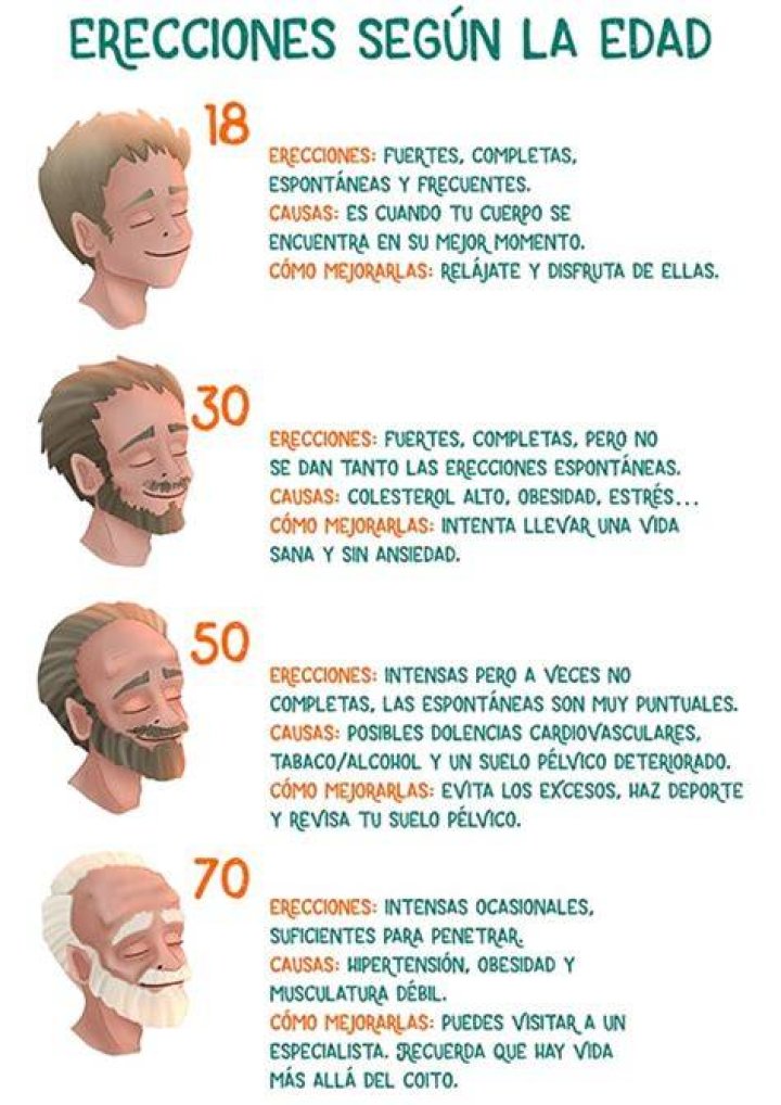 20 consejos para tener una erección más fuerte y duradera