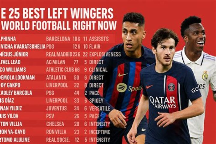 2016 Top 10 Left wingers YouTube