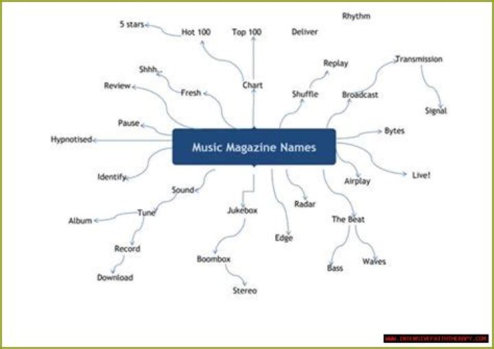2023's Best Music Magazine Names: The Ultimate Guide