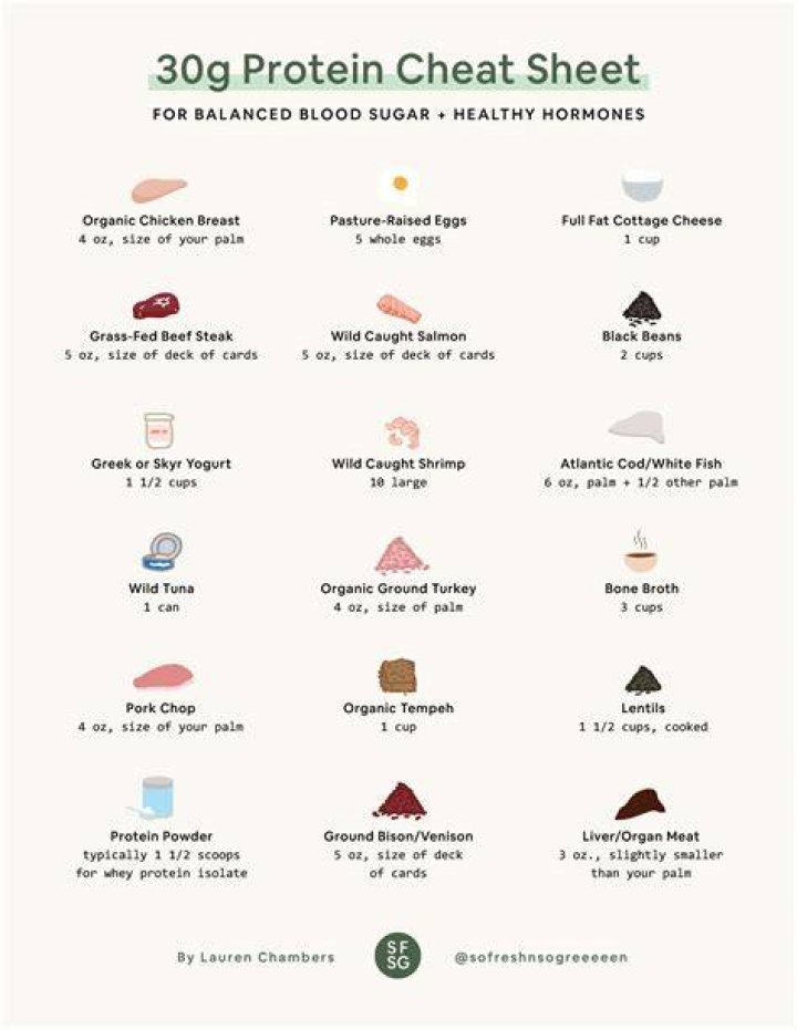 30 Grams of Protein Cheat Sheet