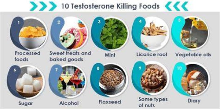 5 Foods That Destroy Testosterone