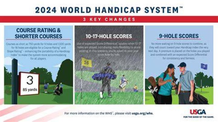 6 Biggest Changes From The 2024 World Handicap System Revisions