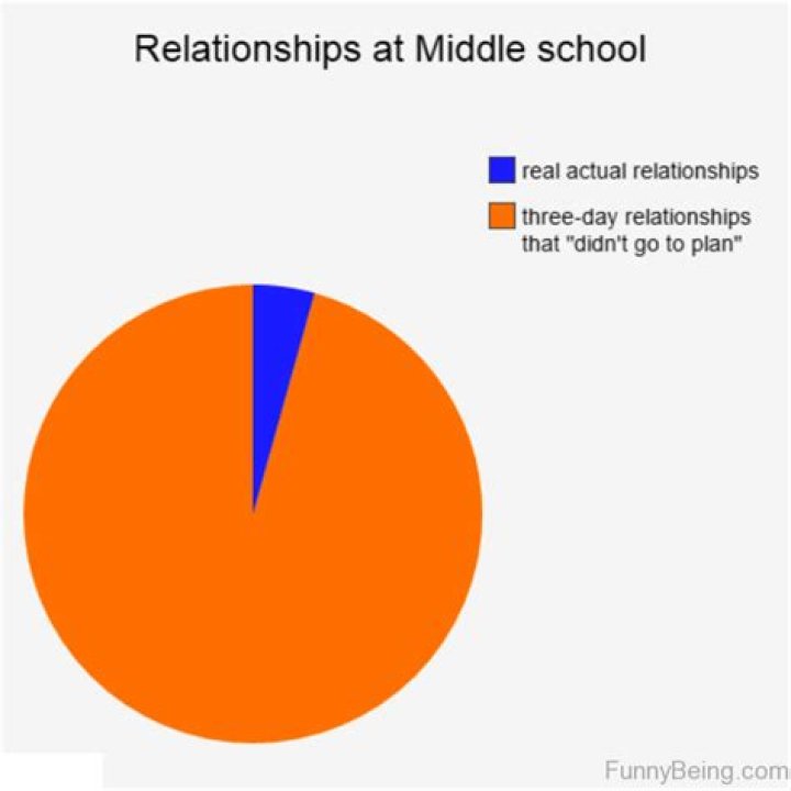 68 Very Superb Relationship Memes