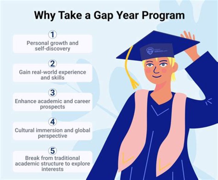 9 Colleges that Offer Gap Year Programs