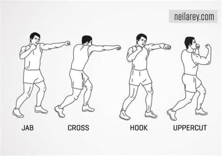 A guide to mastering boxing punches