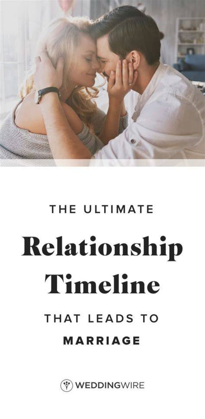A Timeline of Their Turbulent Marriage