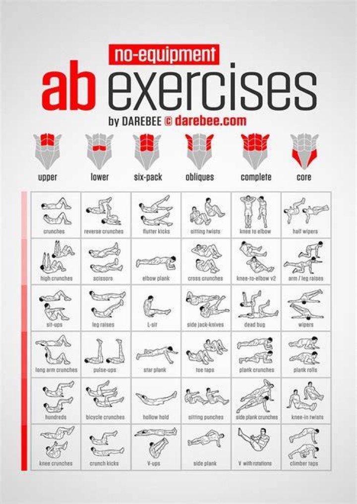 ab exercises, ab workouts
