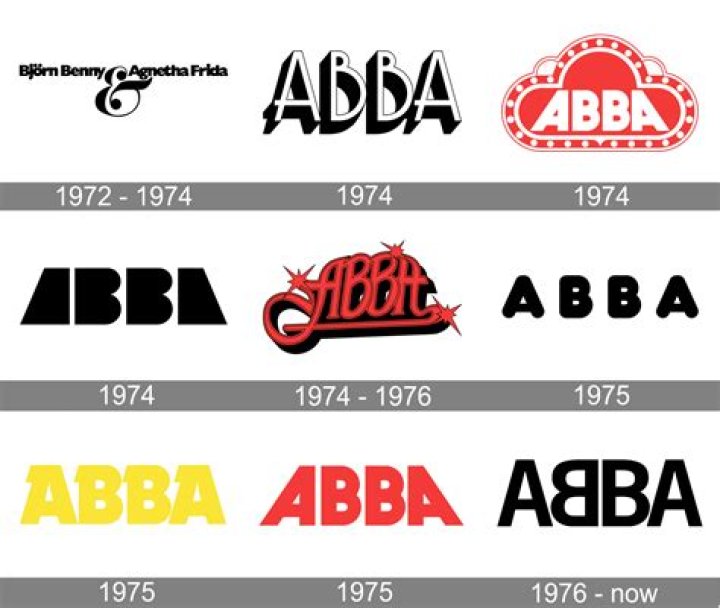 ABBA