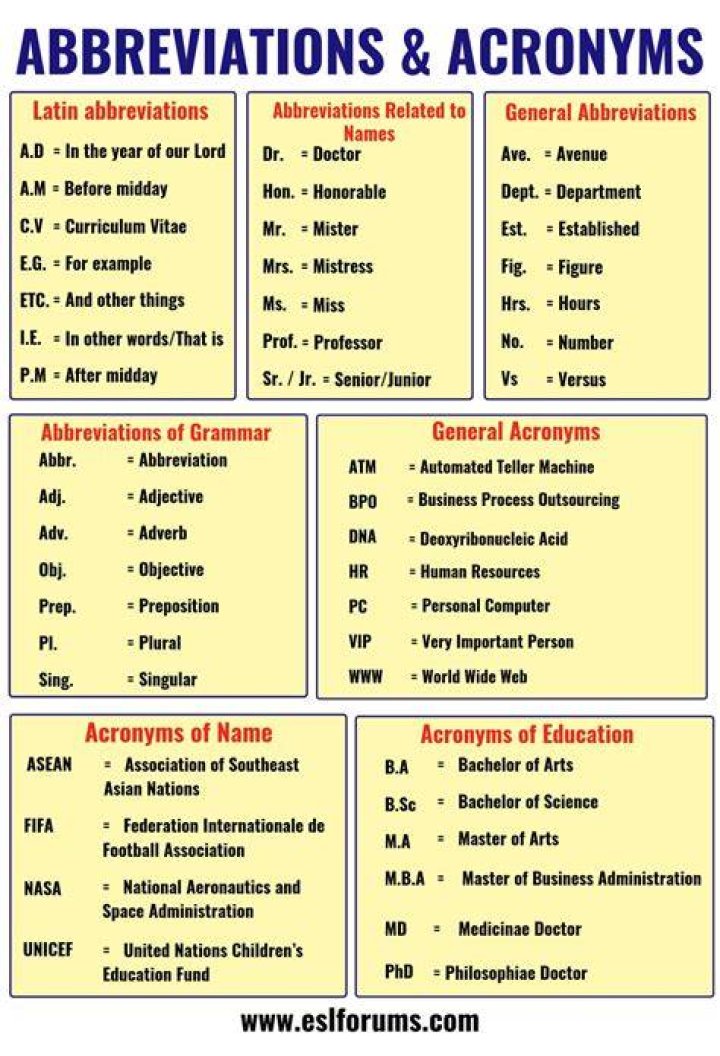 abbreviation of acronyms