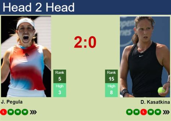 Adelaide International: Jessica Pegula vs Daria Kasatkina Preview; Head-To-Head;
And Prediction