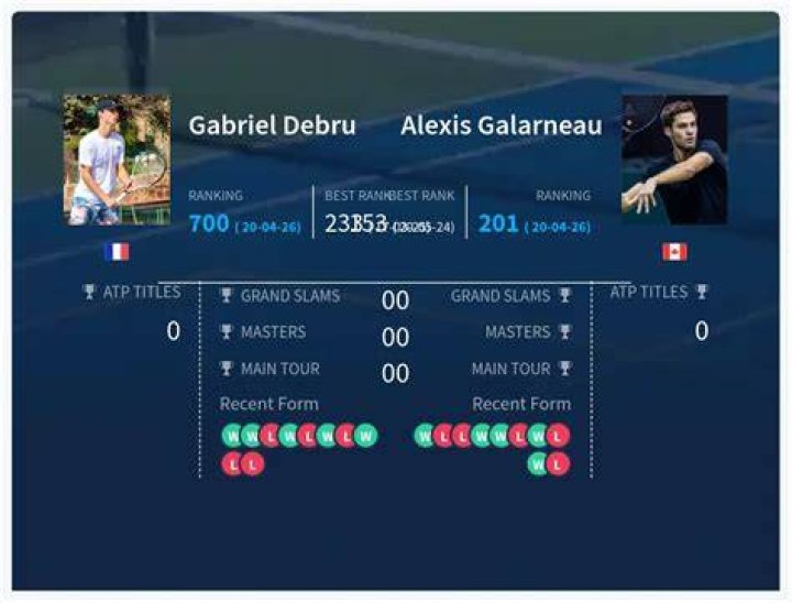 Alexis Galarneau Player Stats ATP Tour Tennis