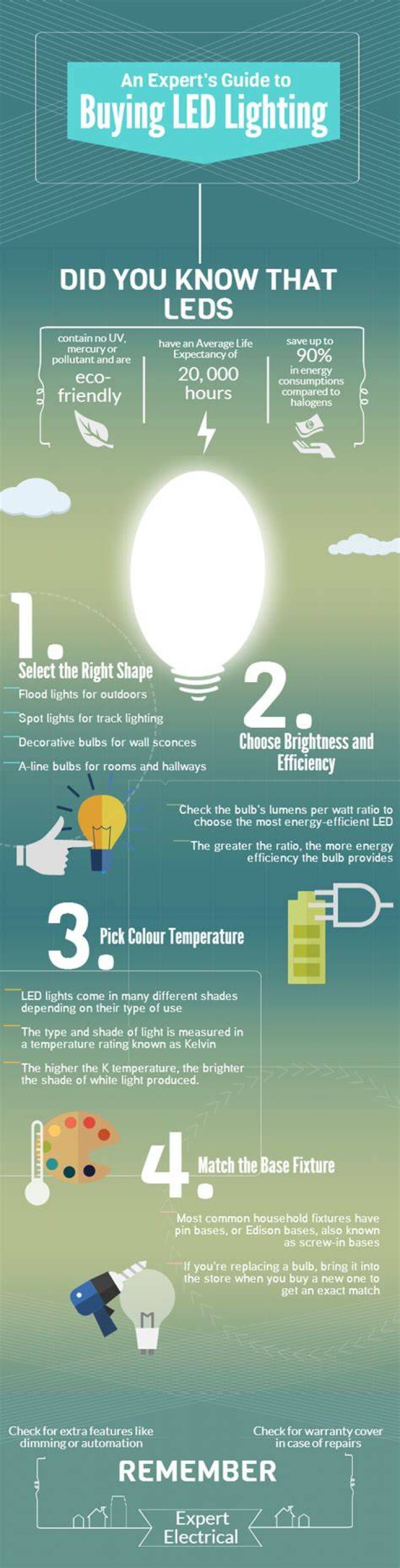 An Expert's Guide to Buying and Installing LED Lights