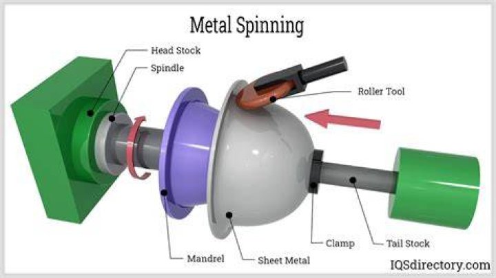 An image of the Spinning Death flail in Assassin's Creed: Valhalla