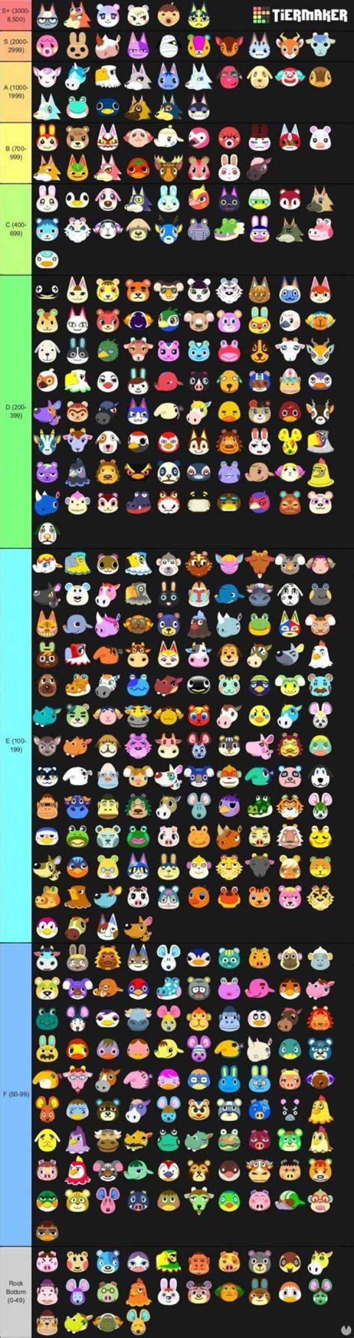 Animal Crossing New Horizons Neighbors
