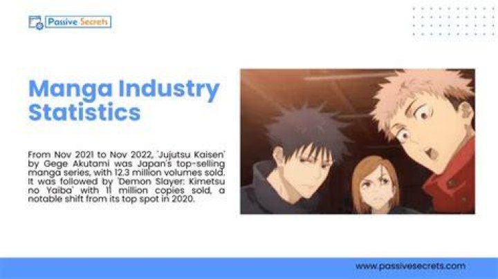 Anime Industry Dark Facts & Statistics Revealed