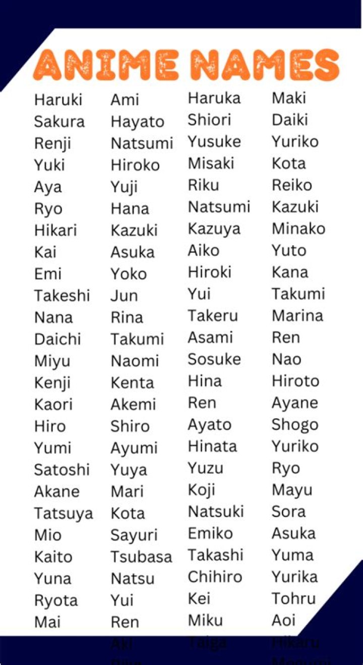 anime names