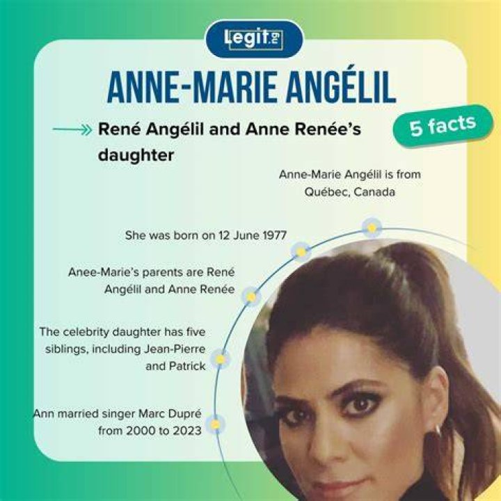Anne Marie Angelil: The Life And Legacy Of A Remarkable Woman