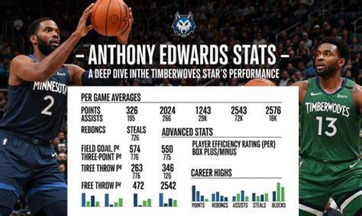 Anthony Davis&rsquo; stats