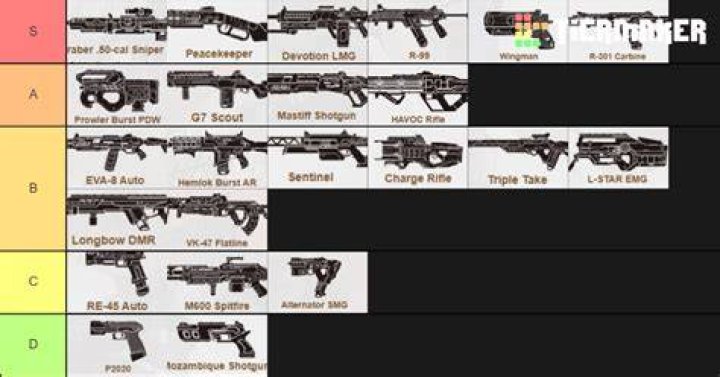 Apex Legends Weapon Tier List