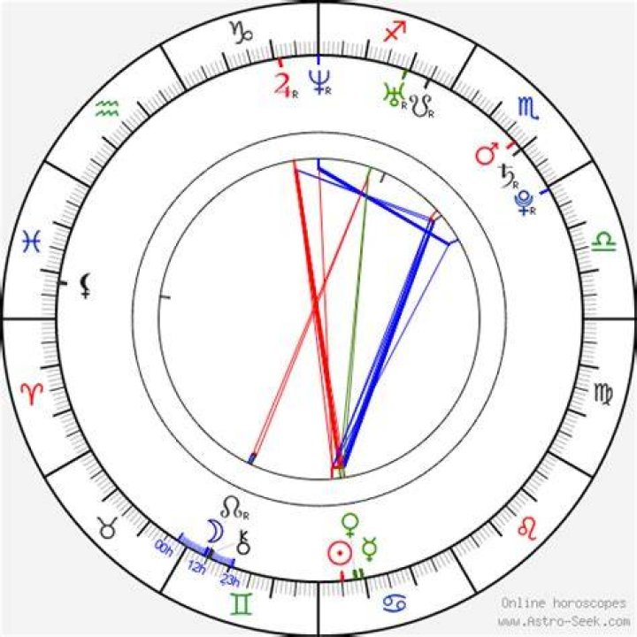 Aubrey Plaza Birth Chart: Understanding Her Astrological Significance