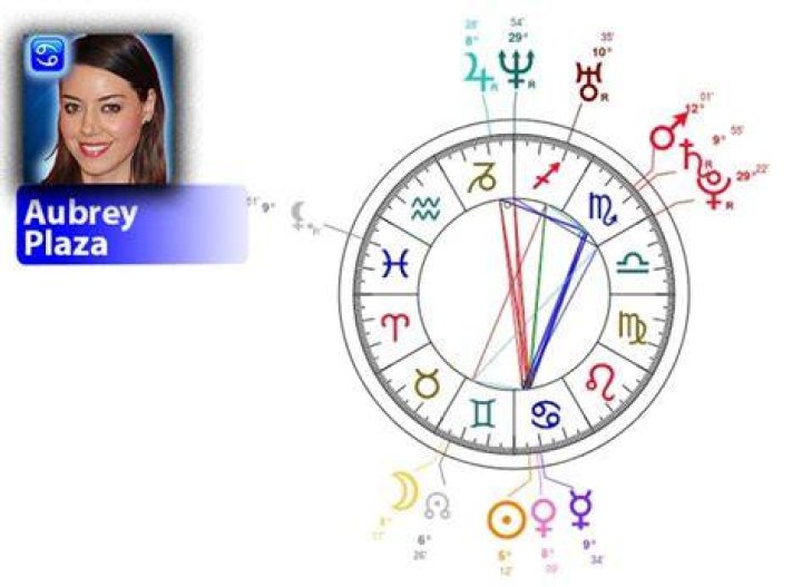 Aubrey Plaza Natal Chart & MBTI Type Zodiac Birthday Astrology