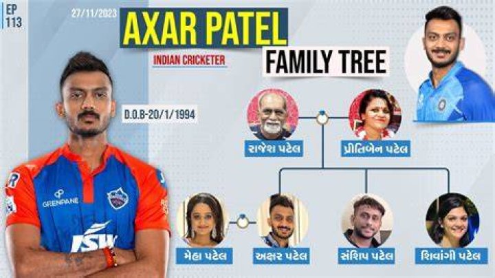Axar Patel Parents