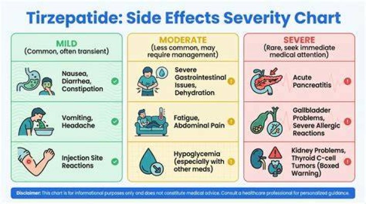 Banderol Side Effects - Statcare