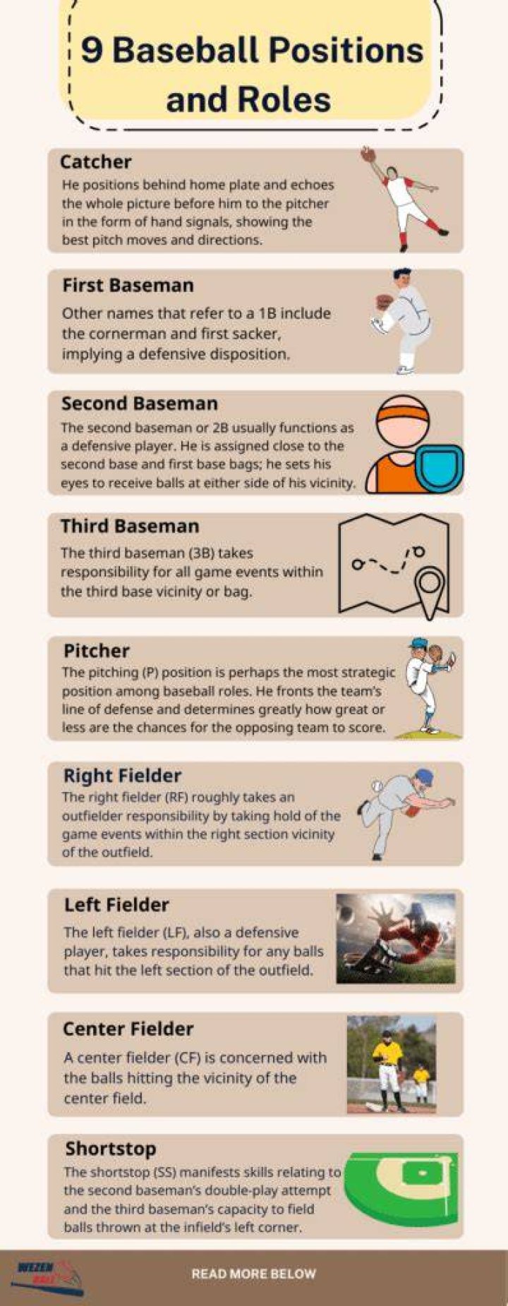 Baseball positions and roles