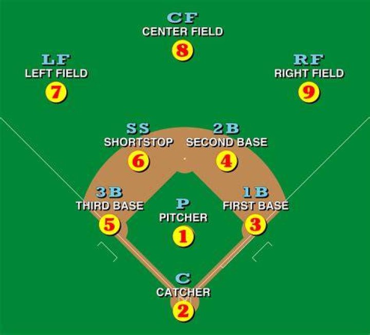 baseball positions by number