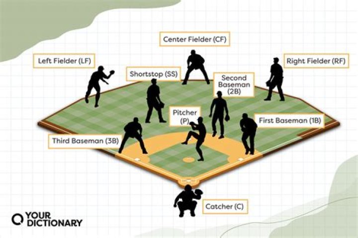 baseball positions