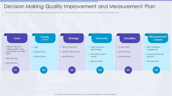 Basic overview through the steps to complete a QI project at KU School of Medicine-Wichita