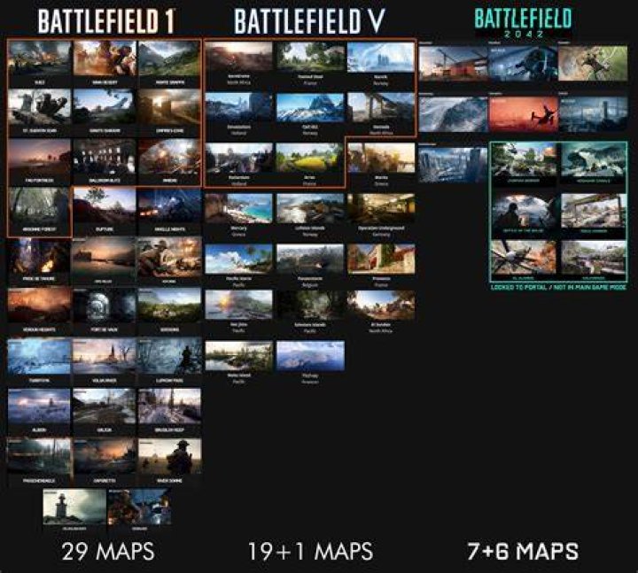 Battlefield 2042: Portal? All maps, weapons, gadgets