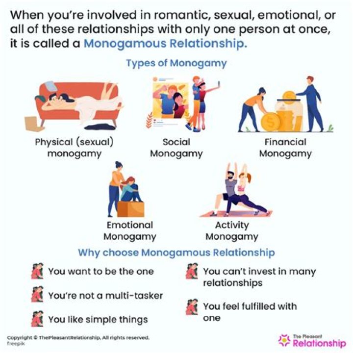 Being Bisexual in a Monogamous Marriage