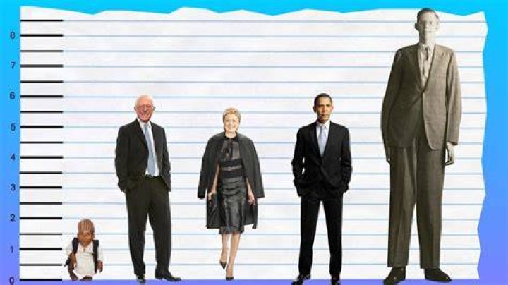 Bernie Sanders height